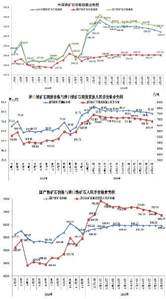 【行业指数】2月25日中国铁矿石价格指数